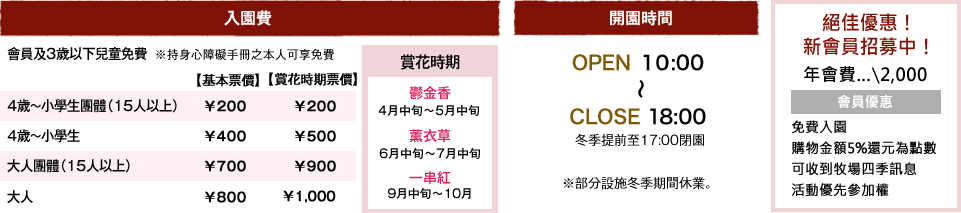 Admission ticket price per person,Hours