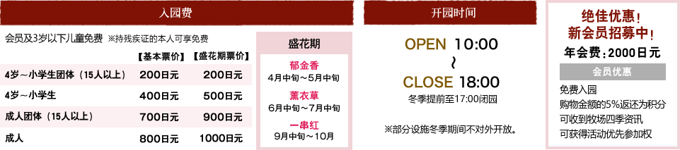 Admission ticket price per person,Hours